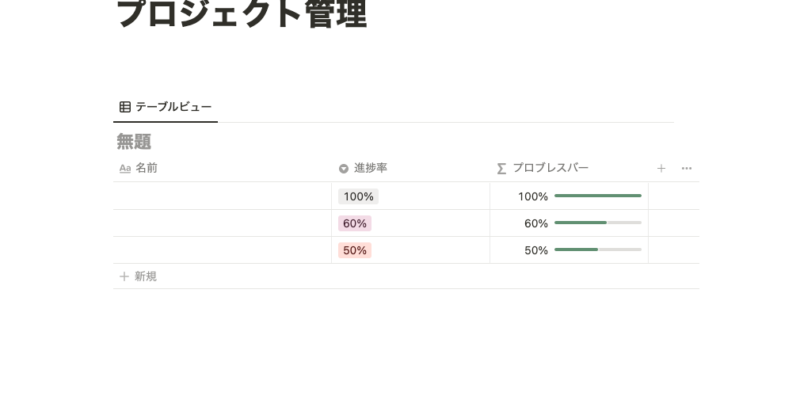 プロジェクト管理でプログレスバー