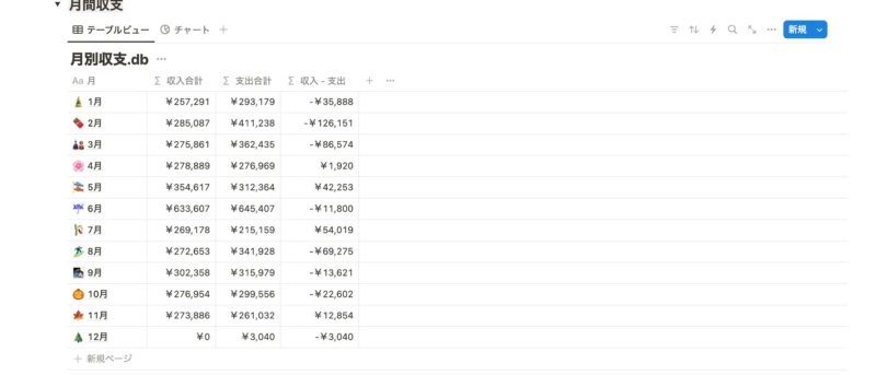 家計簿の月別の収支集計結果