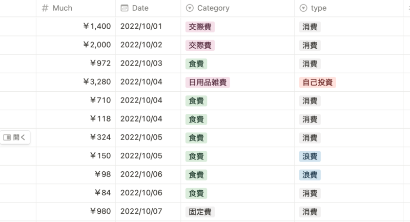 家計簿日付プロパティ