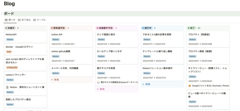 ブログ管理する用のデータベース