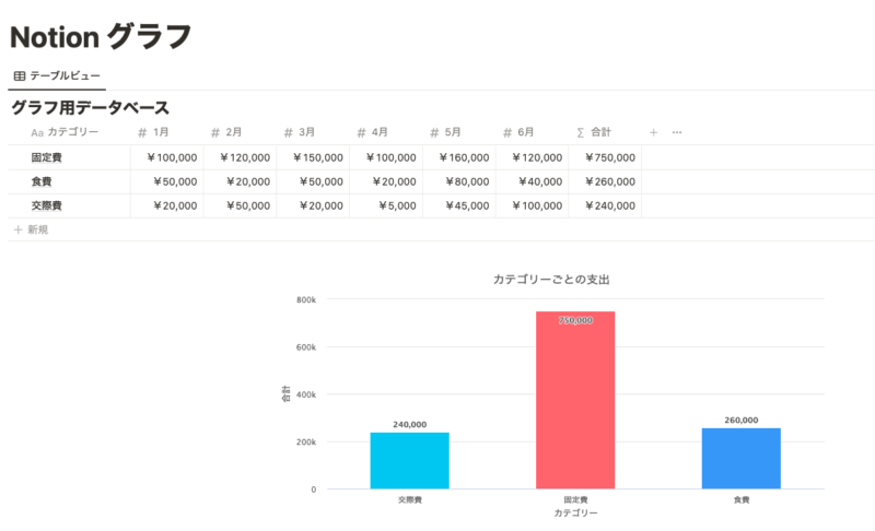 NotionChartsのグラフ埋め込み