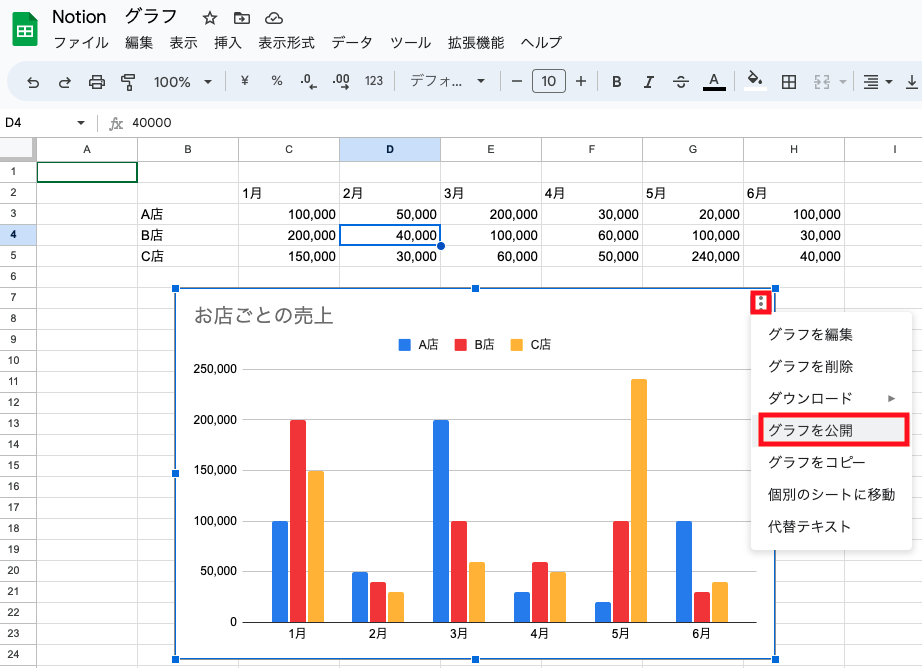 グラフを公開