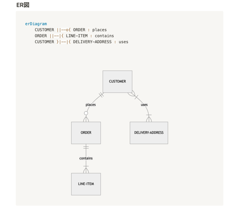 mermaidでER図