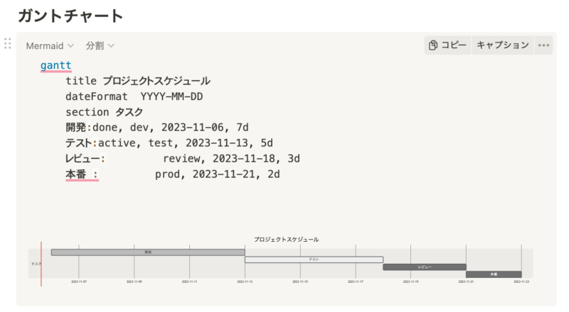 mermaidでガントチャート