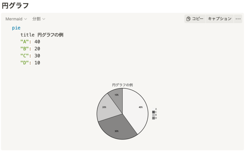 mermaidで円グラフ