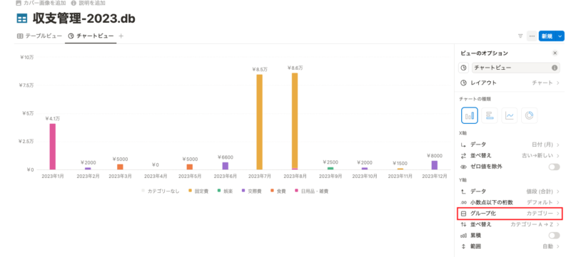 チャートをカテゴリーでグループ化表示